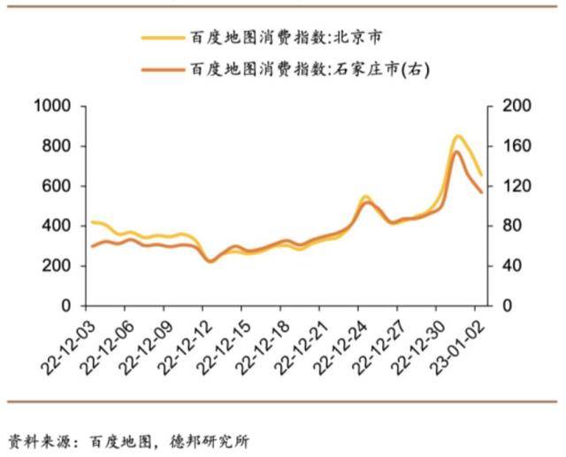 芦哲等：2023年哪些因素将影响消费修复？