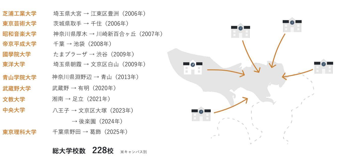 日本房产｜投资最热的日本一居室，敢闭眼买吗？（下）