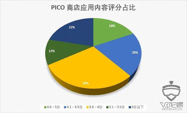 【年末清点】PICO 年度榜单解析&amp;商铺内容生态纵览