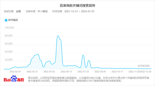 2022内容行业新趋向清点：热闹十分的元宇宙，突飞猛进的AIGC