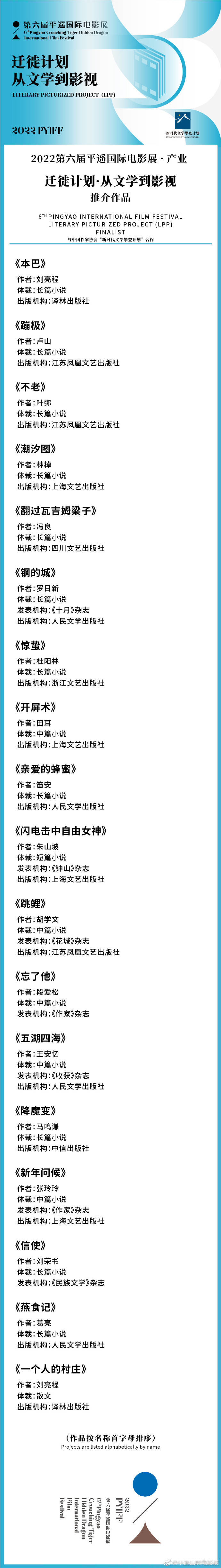 第六届平遥电影展1月14日开幕 产业项目率先发布  散文精选 第3张