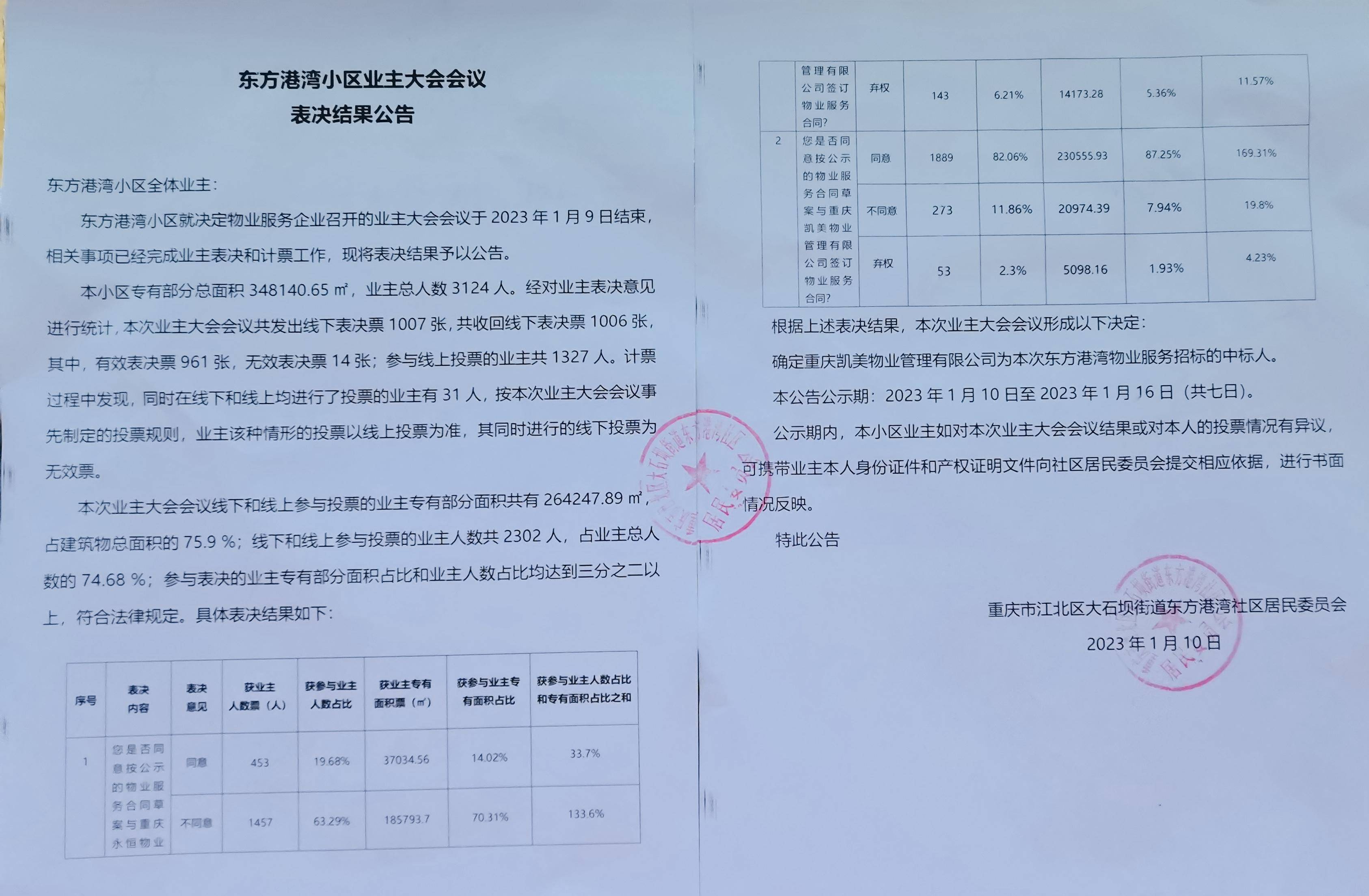 揭晓-凯美物业再次中选江北大石坝3124户的东方港湾小区新物业