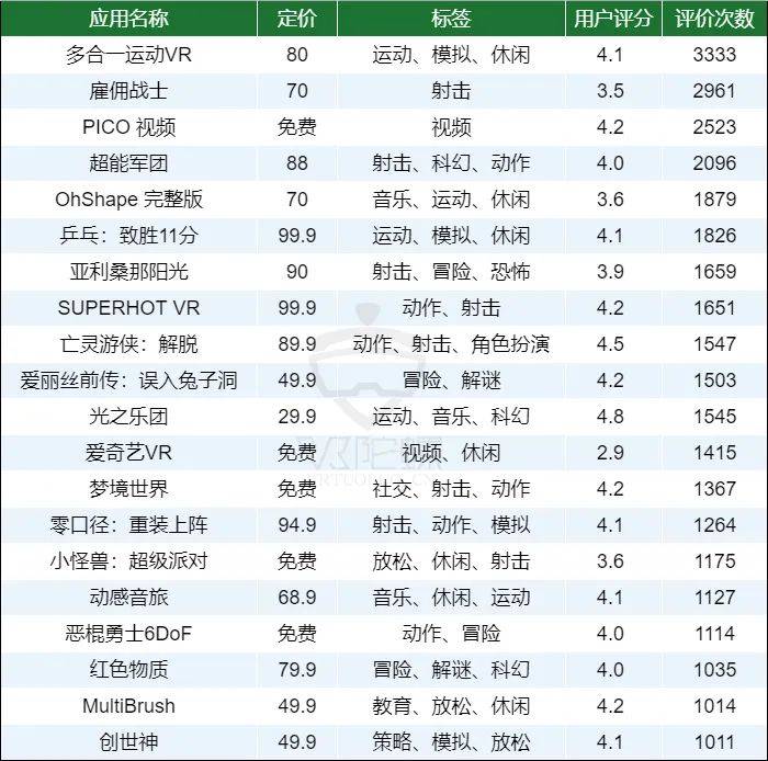 【年末清点】PICO 年度榜单解析&amp;商铺内容生态纵览