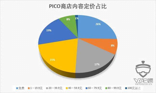 【年末清点】PICO 年度榜单解析&amp;商铺内容生态纵览