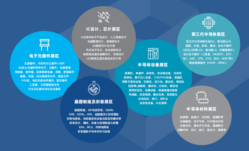 BBIN BBIN宝盈半导体展会预告：2023年第五届全球半导体产业展会（深圳）未来材料展(图4)