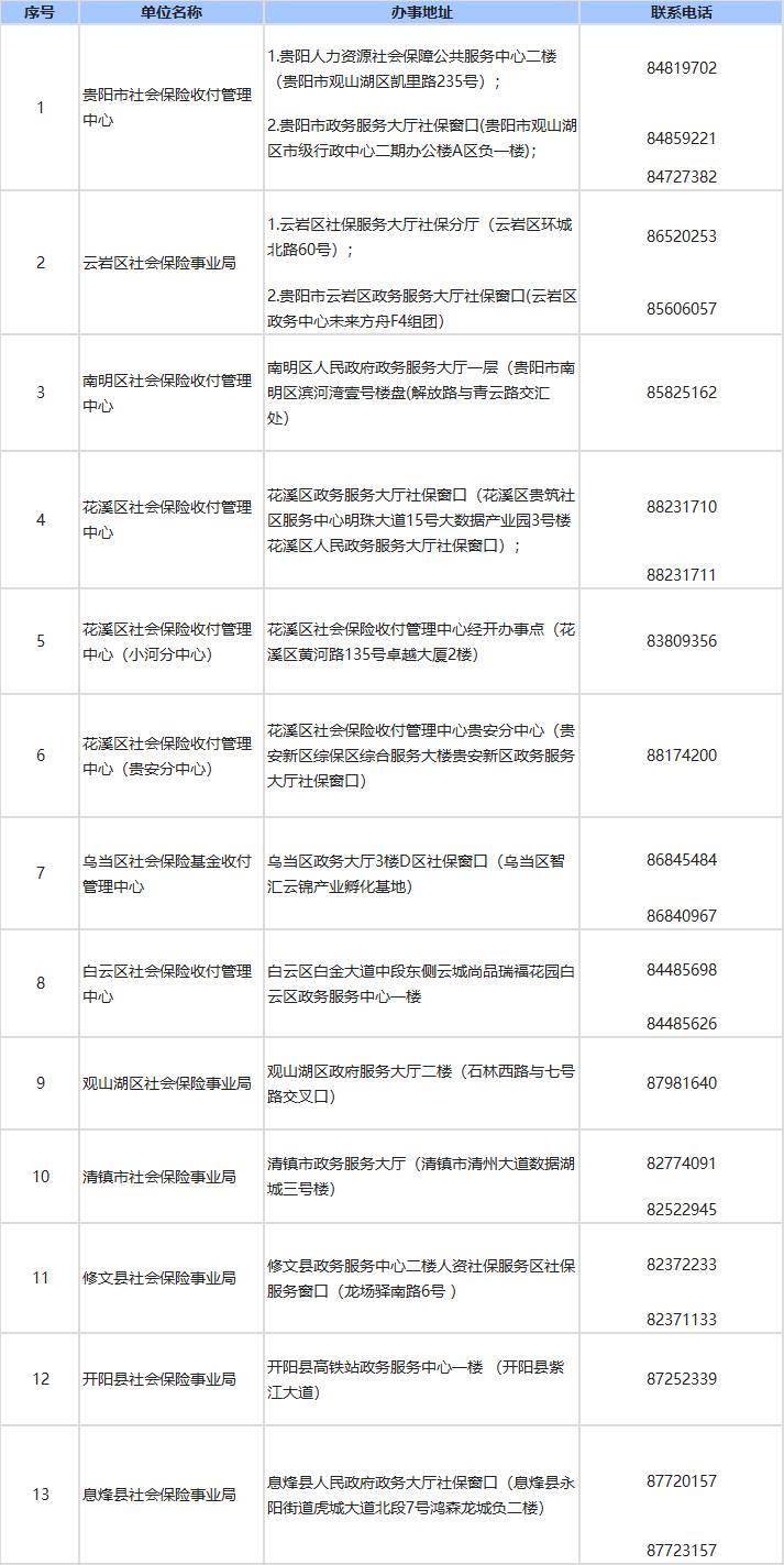 1月不认证就要停发养老金？贵阳市官方回应