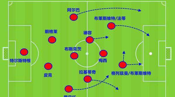 手握五个换人名额巴萨若何布阵变阵？梅西替补背工能力最可怕