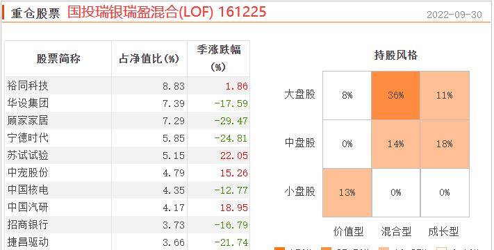 2019-现今持续四年排名前40%，此中那只数据实不错