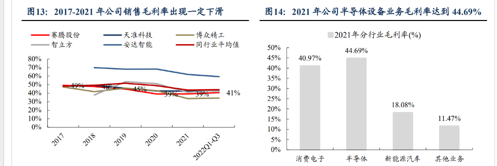 消費(fèi)電子設(shè)備龍頭賽騰股份米樂(lè)M6 M6米樂(lè)：半導(dǎo)體量測(cè)設(shè)備將成重要增長(zhǎng)點(diǎn)(圖10)