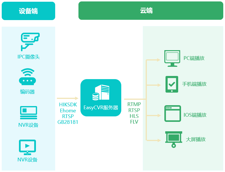 赢咖5（平台注册）原创
            视频融合平台EasyCVR作为下级平台向上级级联时，注册不了是什么原因？，fyguaji.com风云挂机网，