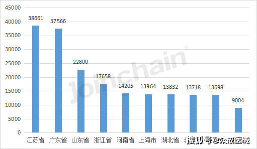 数说医械 2022年全国境内医疗器械产品达25001开云 开云体育APP0件(图4)
