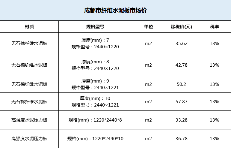 【质料百科】什么是纤维水泥板（FC板）？