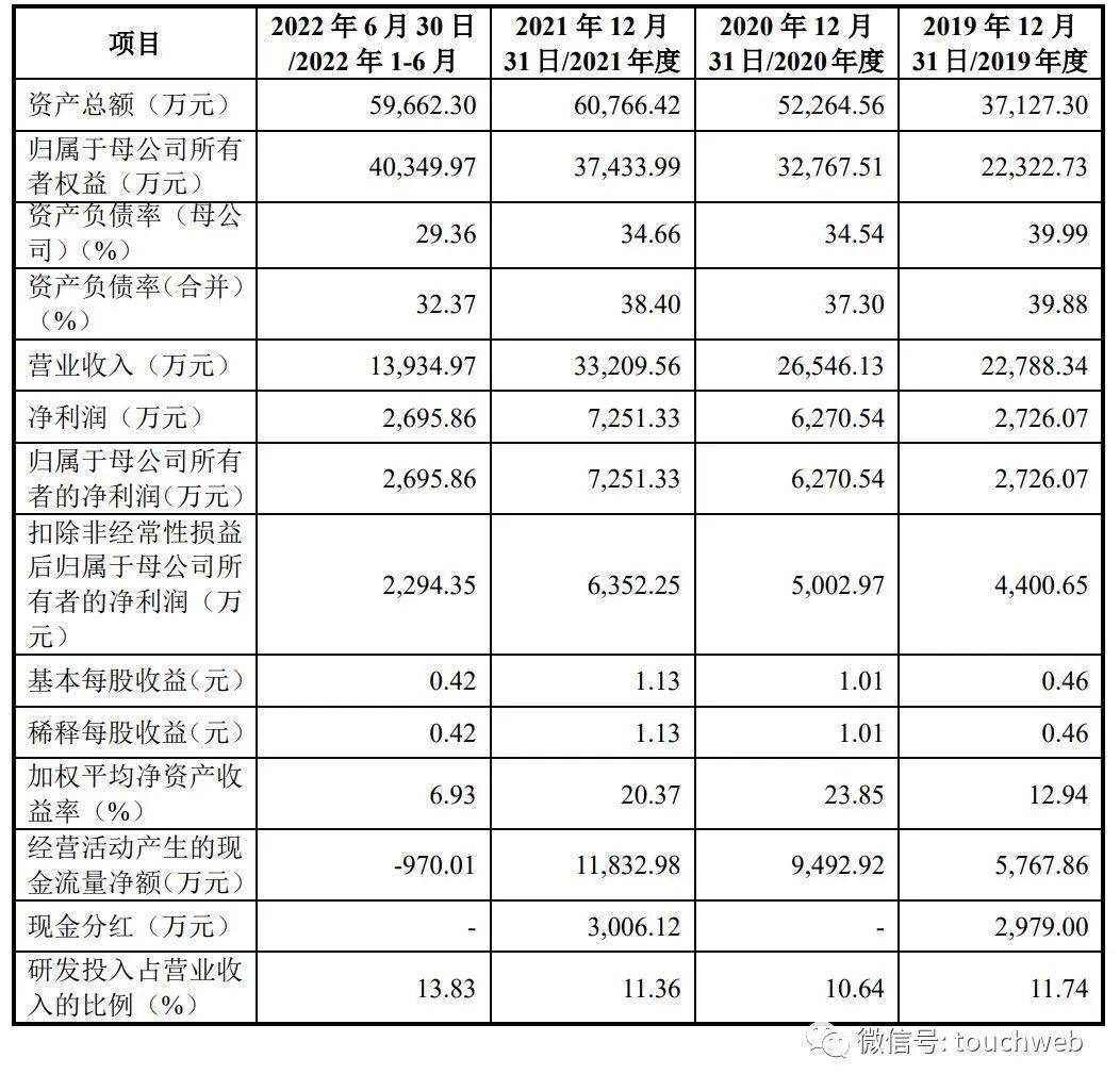 托普云农IPO过会：9个月净利降8% 陈渝阳夫妇控制86%股权