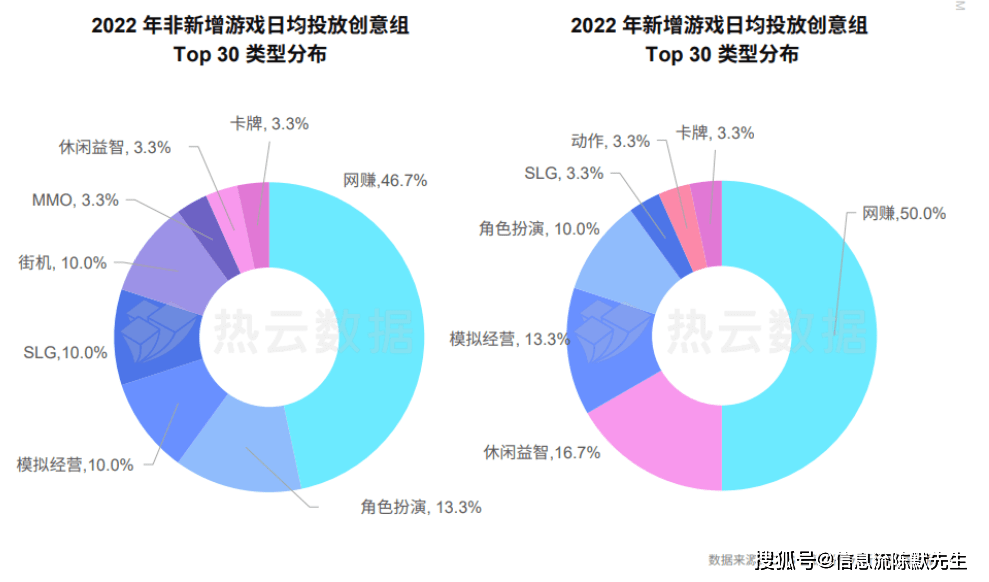 手游市场买量现状：两大特点，六大标的目的 | 手游若何采买流量