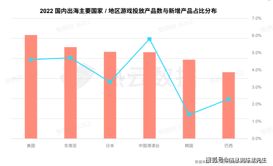 手游市场买量现状：两大特点，六大标的目的 | 手游若何采买流量