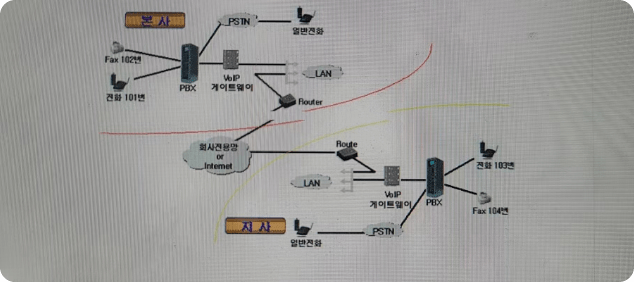 物公基总包某外资企业整厂建立胜利上线运行