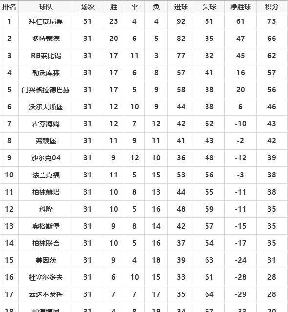 欧宝体育app官网下载德甲第31轮积分榜沙尔克|无人岛漫画|04惨不忍睹！联赛遭