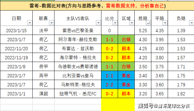 数据发布-皇马vs巴萨+雷恩VS巴黎圣曼+阿梅利亚vs马竞+本菲卡罗马