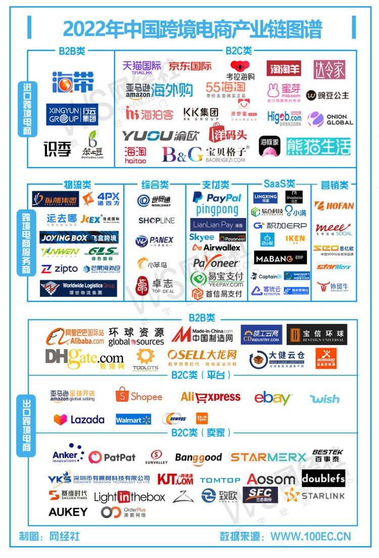 【跨境电商周报】亚马逊发布封号尺度 唯品会出海东南亚...