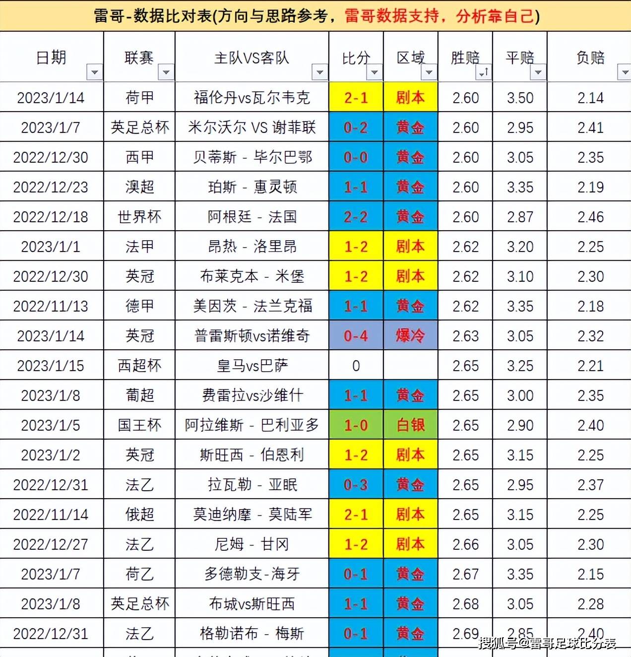 数据发布-皇马vs巴萨+雷恩VS巴黎圣曼+阿梅利亚vs马竞+本菲卡罗马