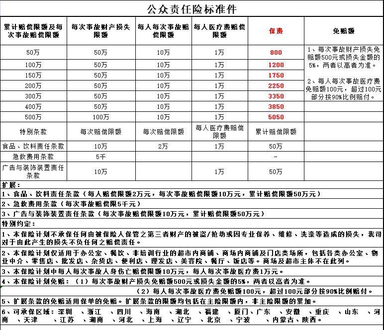 保险诉讼128—公家责任险：小伴侣在健身房不测摔残了，咋补偿