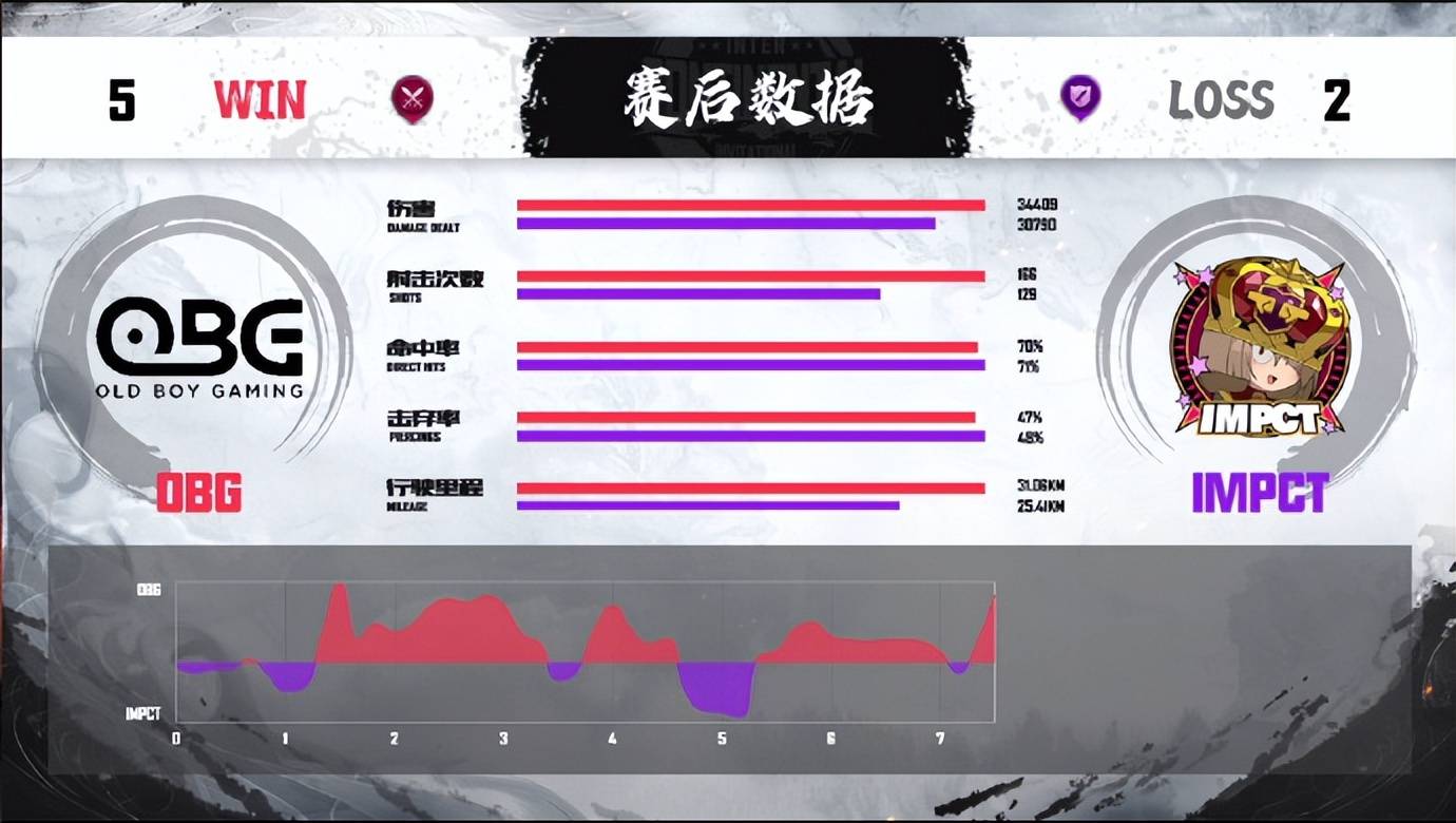 坦克世界洲际邀请赛落下帷幕 PP战队荣获总冠军