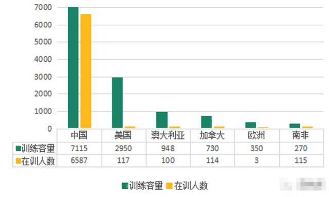 最新!截至2022年12月31日我国飞翔员数量是几？空中将来航空带你揭晓