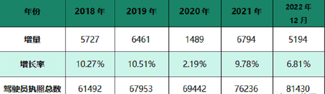 最新!截至2022年12月31日我国飞翔员数量是几？空中将来航空带你揭晓