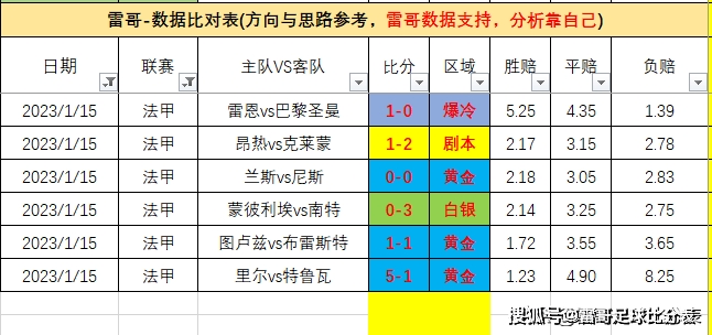 复盘-回头看坑连坑，巴萨夺冠巴黎失利，澳超很香都灵那个老演员