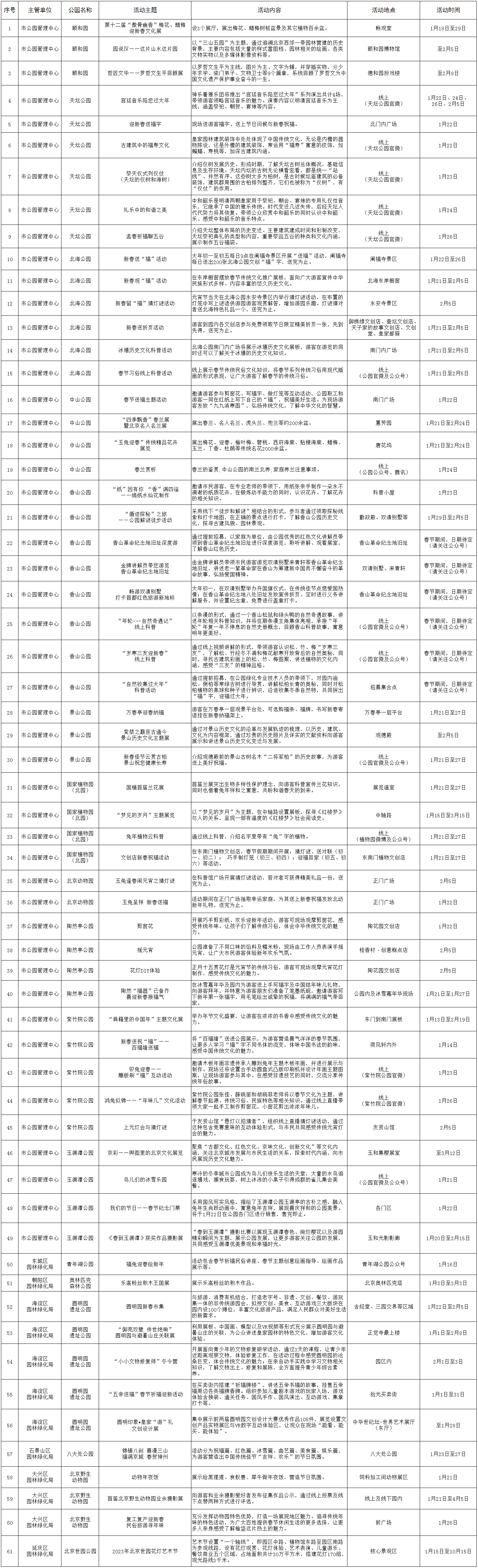 北京17家公园春节举办61项活动，时间地点都在那儿——