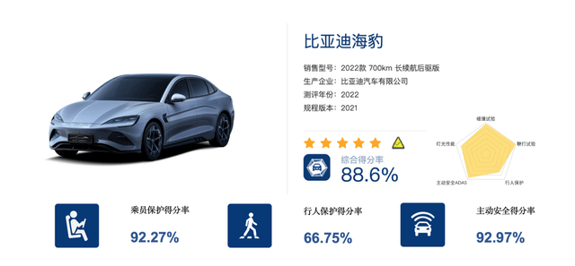 五星安全评价，比亚迪海豹居2021年版C-NCAP总榜单排名第一