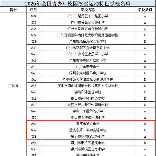 优良！肇庆那三所学校入选全国校园冰雪运动特色学校