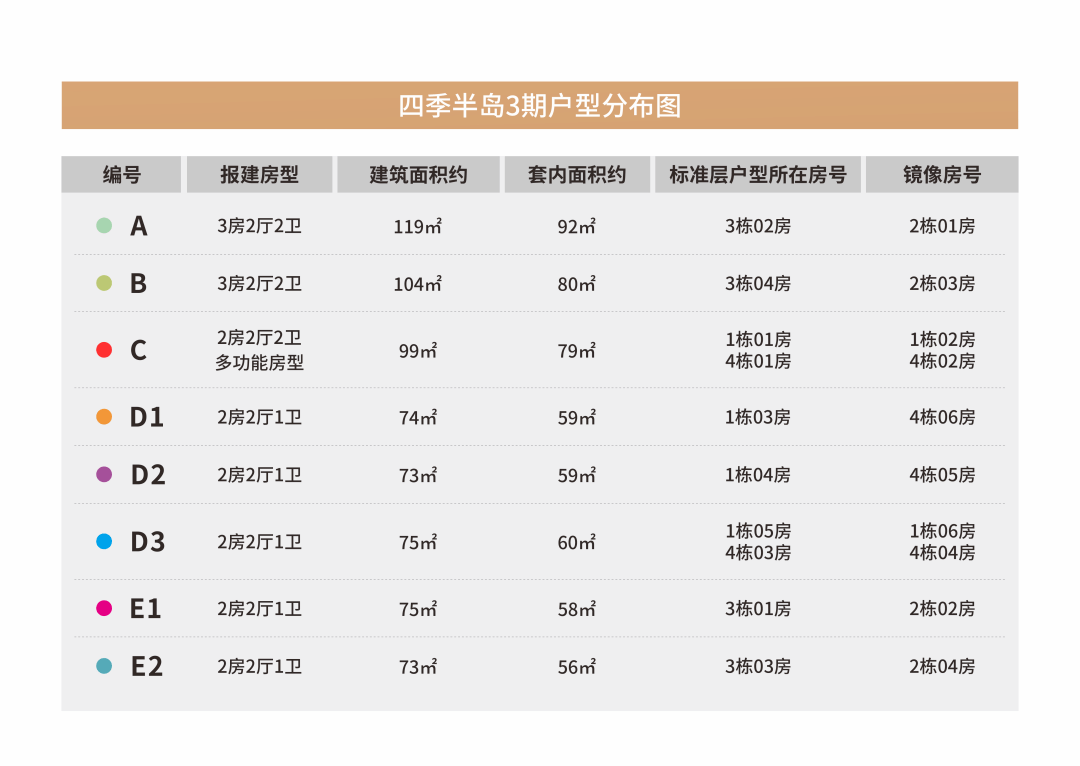 华发琴澳新城四时半岛三期在售户型、四时半岛房价几，有什么优势