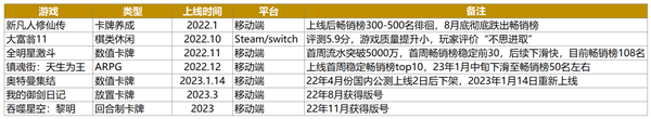 先富带后富，用IP带动研发，中手游本年的发力点找对了吗？