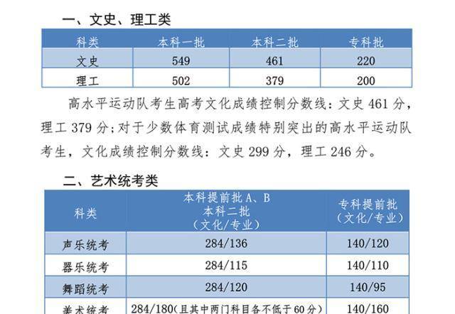 以河北省2023年“一分一段表”教各人若何填报意愿！