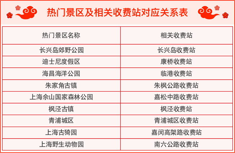 春节有哪些易读路段？有哪些管束政策？来看那份道路交通出行指南