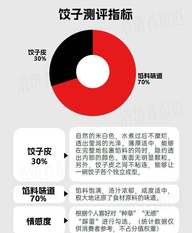 14款饺子测评：海胆、辣条、虾馅，谁是饺子界的天花板？