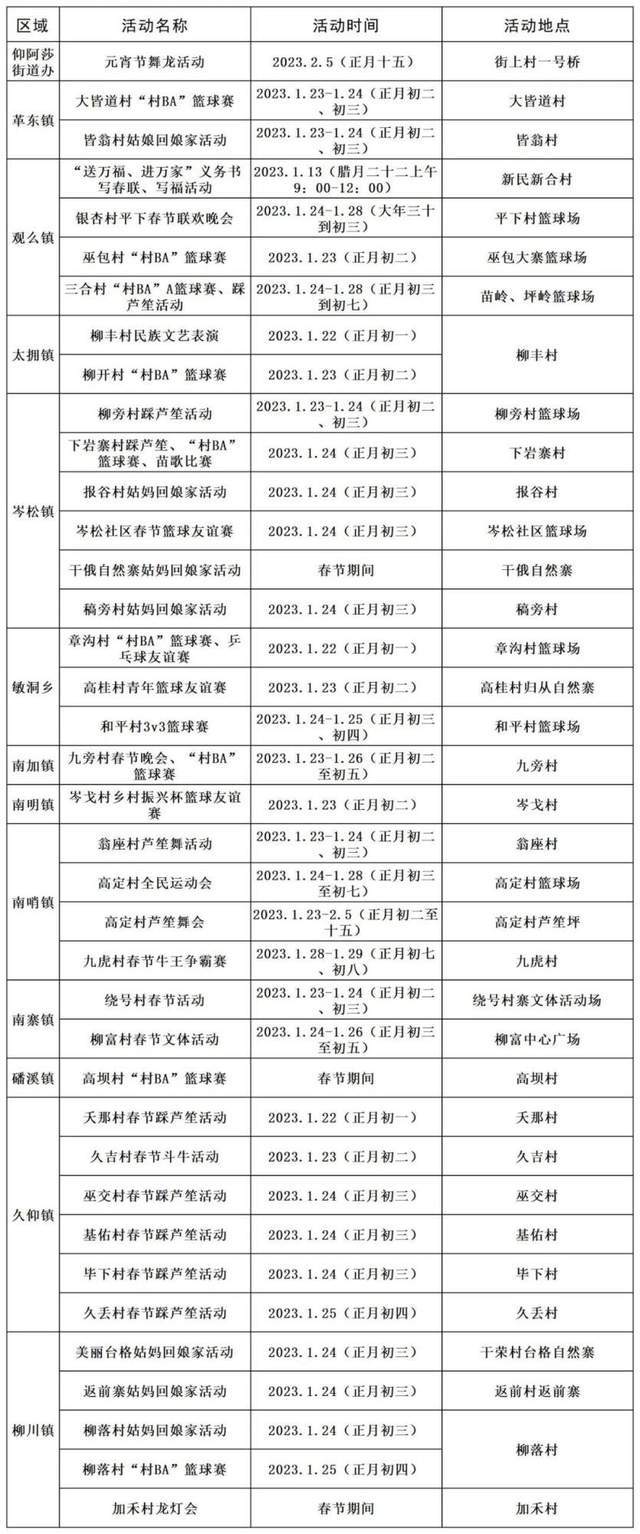 黔东南州2023年新春活动总发动！斗牛、夜漂灯光秀、长桌宴……嗨翻天！