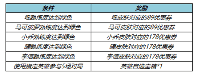 王者春节15个限时活动介绍，10款新皮肤上架，可免费领两款史诗皮肤