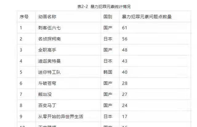 《刺客伍六七》从头上架，下架原因让人无语，从此再无“刺客”