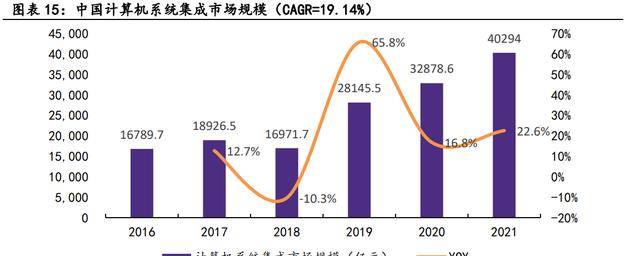 开云 开云体育官网依托国资平台卓朗科技：重整聚焦信息技术产业重回良性发展(图11)