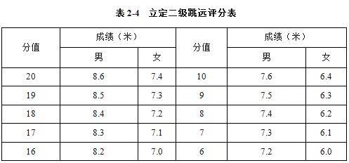 长沙职业手艺学院2023年单招简章