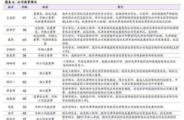 开云 开云体育官网依托国资平台卓朗科技：重整聚焦信息技术产业重回良性发展(图5)