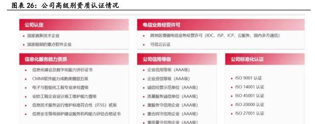 开云 开云体育官网依托国资平台卓朗科技：重整聚焦信息技术产业重回良性发展(图21)