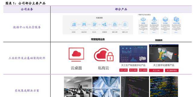 开云 开云体育官网依托国资平台卓朗科技：重整聚焦信息技术产业重回良性发展(图2)