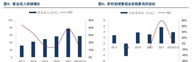 雷竞技官网 雷竞技RAYBET床垫领军企业喜临门：品牌势能向上渠道品类拓展成长可期(图4)