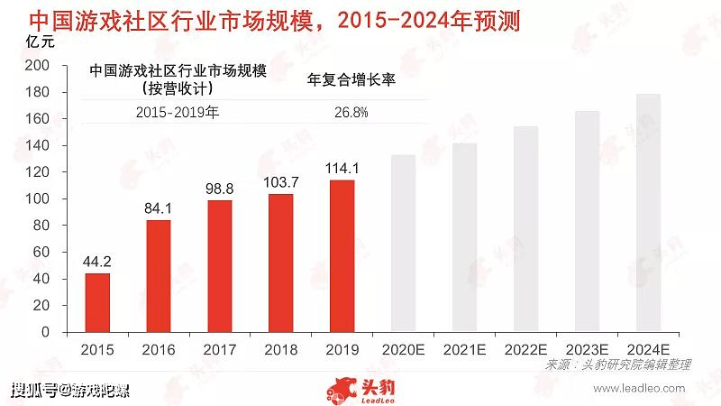 《蛋仔派对》爆火之后，我看到了国内游戏社区的更高阶形态