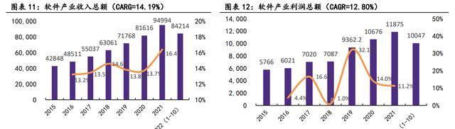 开云 开云体育官网依托国资平台卓朗科技：重整聚焦信息技术产业重回良性发展(图9)