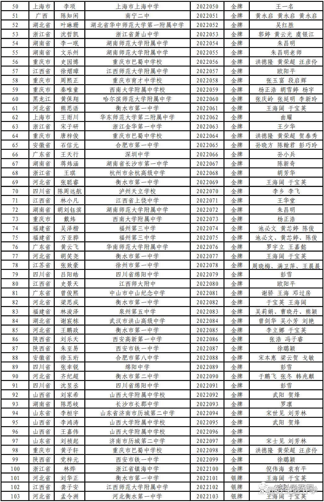 2023年全国百强中学排行榜揭晓:探寻教育新高峰