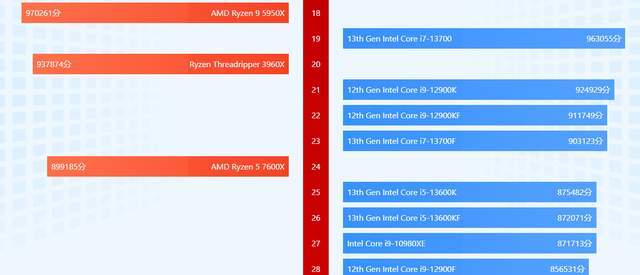 4000元价位电脑怎么选？i5-13600KF很适宜，三款整机可先打根底